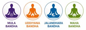 4 types of bandha in yoga