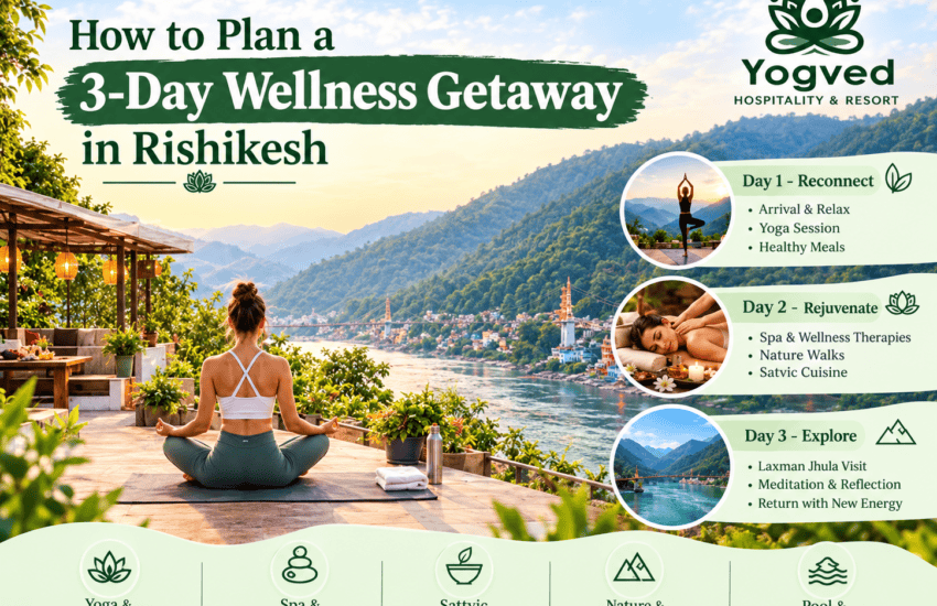 How to Plan a 3-Day Wellness Getaway in Rishikesh ff